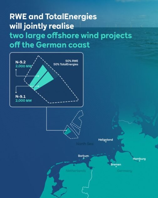 RWE, TotalEnergies partner for 4 GW offshore wind projects off German coast