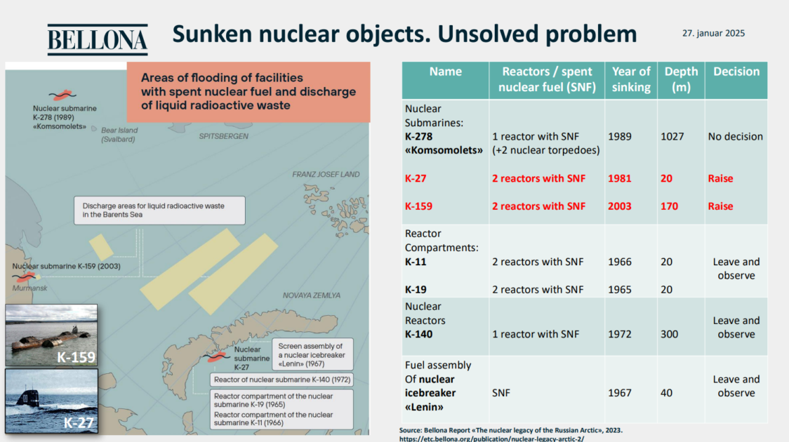 Nuclear Threats in the Russian Arctic: From Soviet Collapse to the Ukraine War