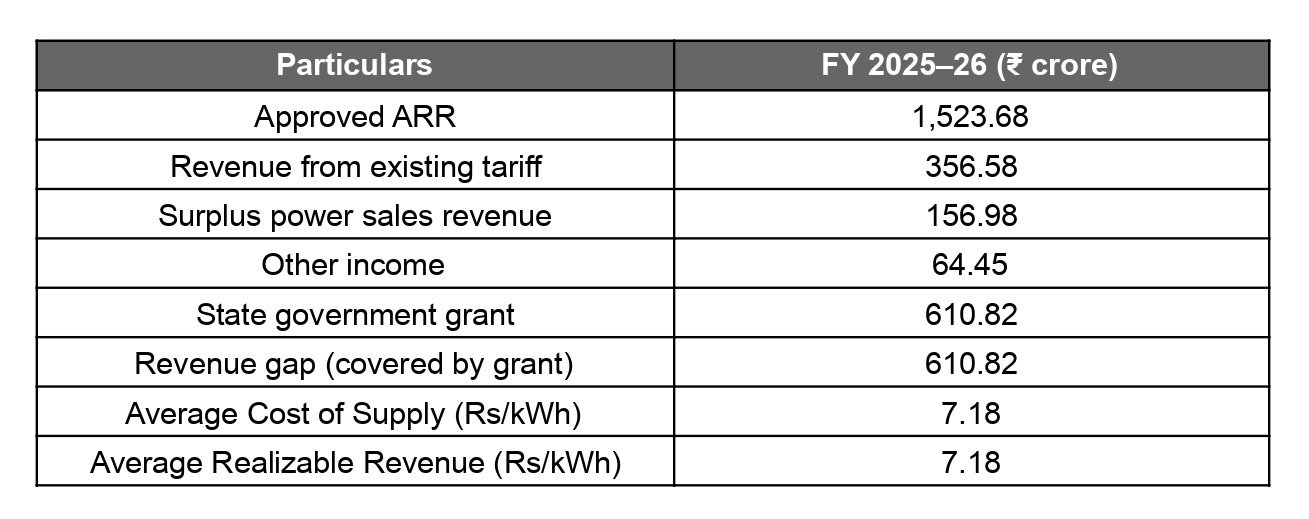 Petition No: TP-0l-2025 & Petition No. MP 10 OF 2024