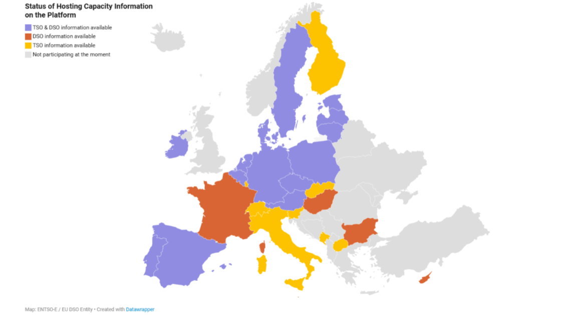 Map of Europe showing participating countries on the Capacitypedia platform with colour-coded availability of transmission system operator (TSO) and distribution system operator (DSO) hosting capacity information.