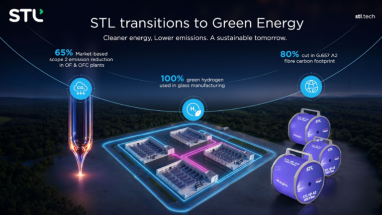 Sterlite Technologies uses green hydrogen to decarbonise fibre manufacturing